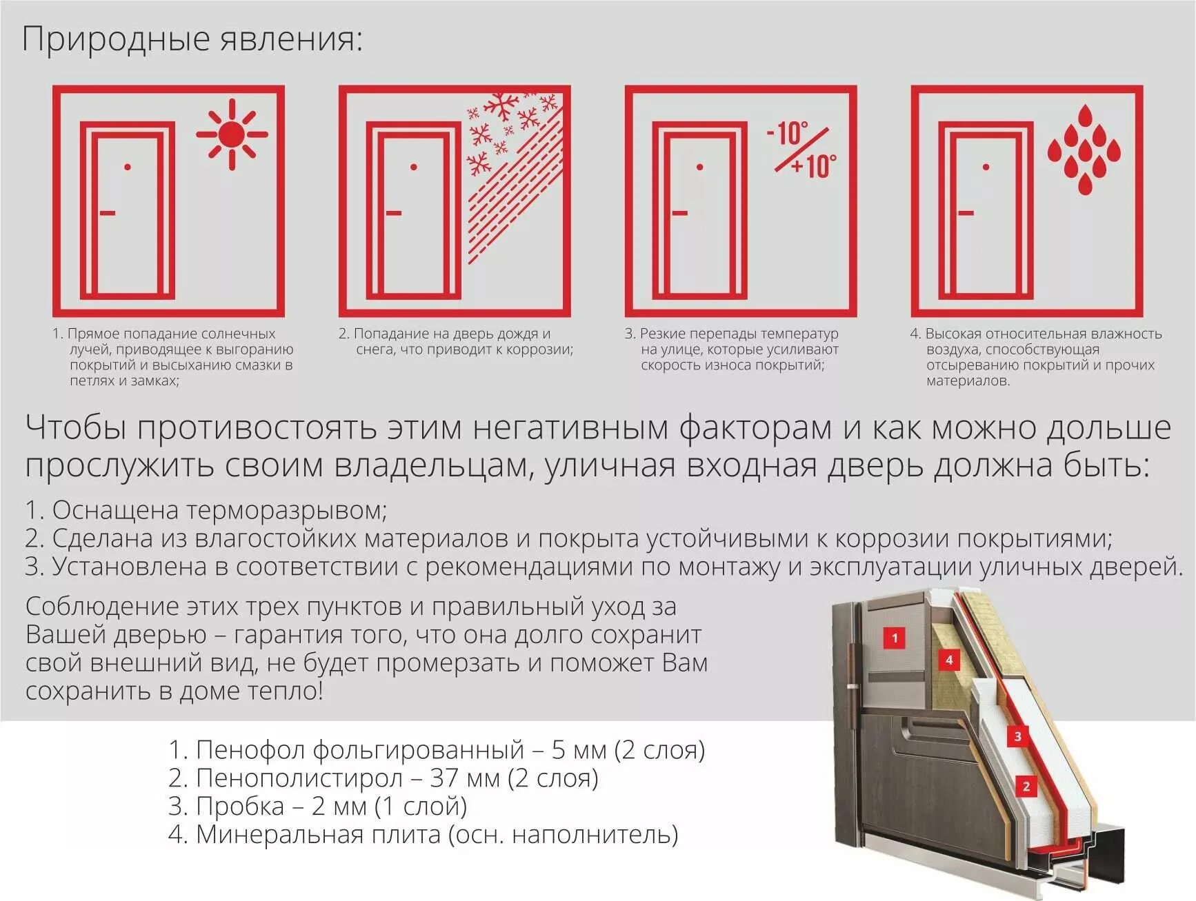 Дверь тепло с терморазрывом. Коммерческое предложение дверь с терморазрывом. Степень наполнения утеплителем входных железных дверей и окон. Терморазрыв двери что это. Дверь с терморазрывом описание и чертежи.