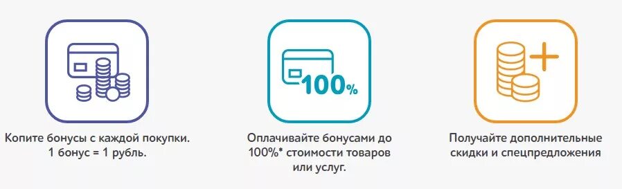 Копите бонусы. Накопительная бонусная карта. Бонусная схема. Бонусная программа карты.