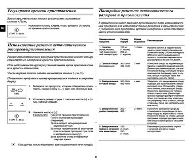 Режимы приготовления