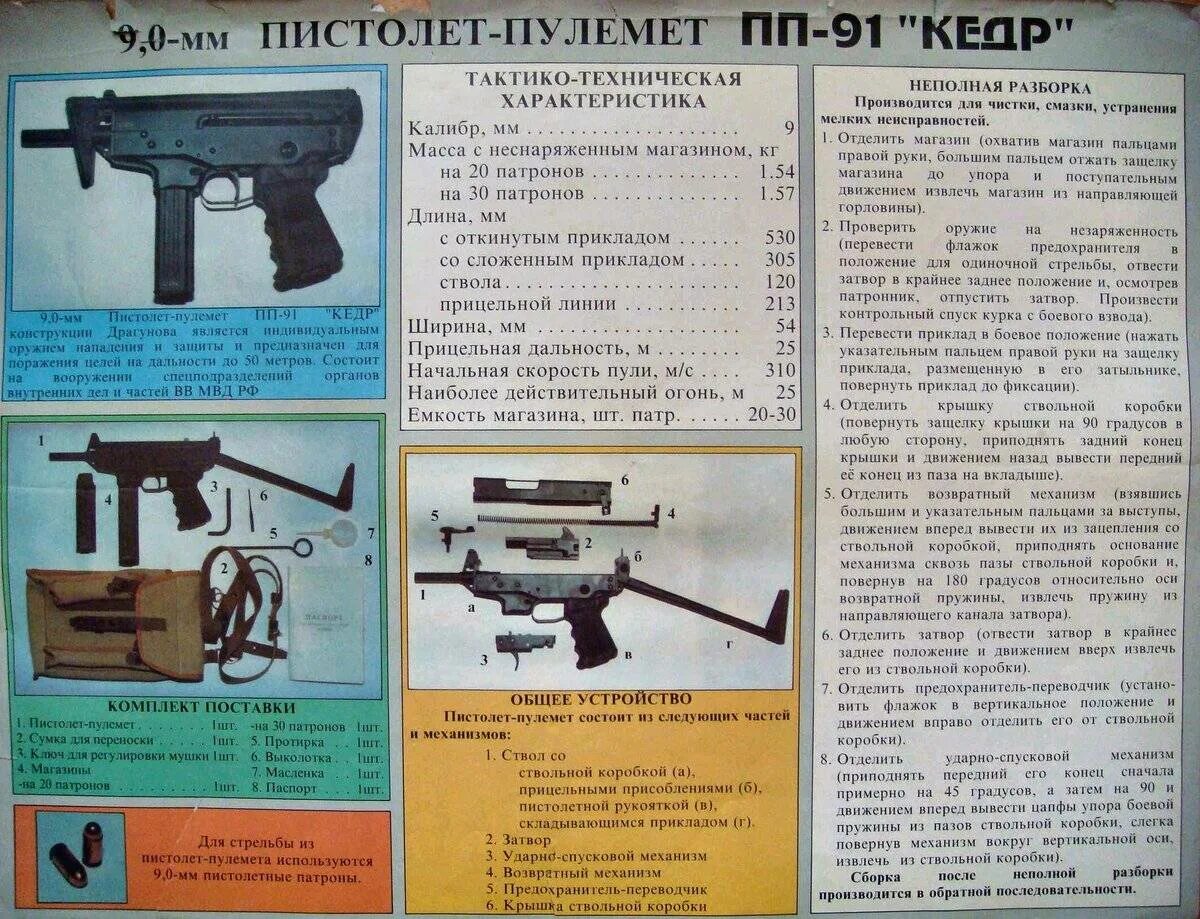 Ттх пп. 9-мм пистолет-пулемёт кедр. ттх пистолета пулемета кедр 91. пистолет-пулемёт кедр пп-91 чертеж. основные части пистолет -пулемет пп 91 кедр.