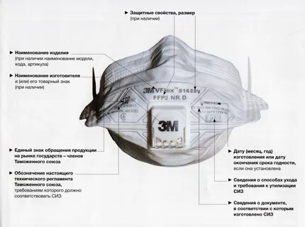Какие защитные свойства должны быть
