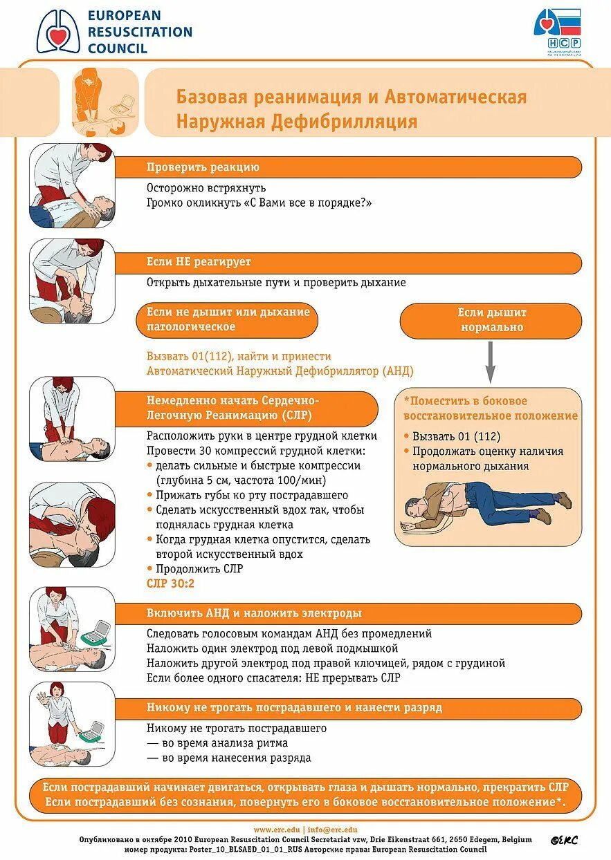 Мероприятия базовой сердечно легочной реанимации. Базовая реанимация и автоматическая наружная дефибрилляция. Сердечно-лёгочная реанимация Базовая реанимация. Сердечно-лёгочная реанимация с дефибриллятором алгоритм. Алгоритм осуществления базовой сердечно-легочной реанимации.