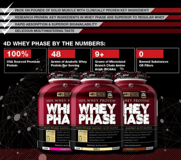 Виды протеина. Сывороточный протеин Whey описание. Выбор типа протеина. Протеины классификация для спортсменов. Отличие сывороточного протеина