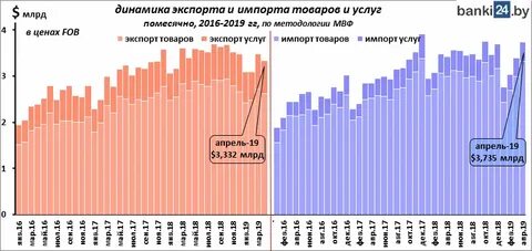 Ввоз товаров из республики беларусь
