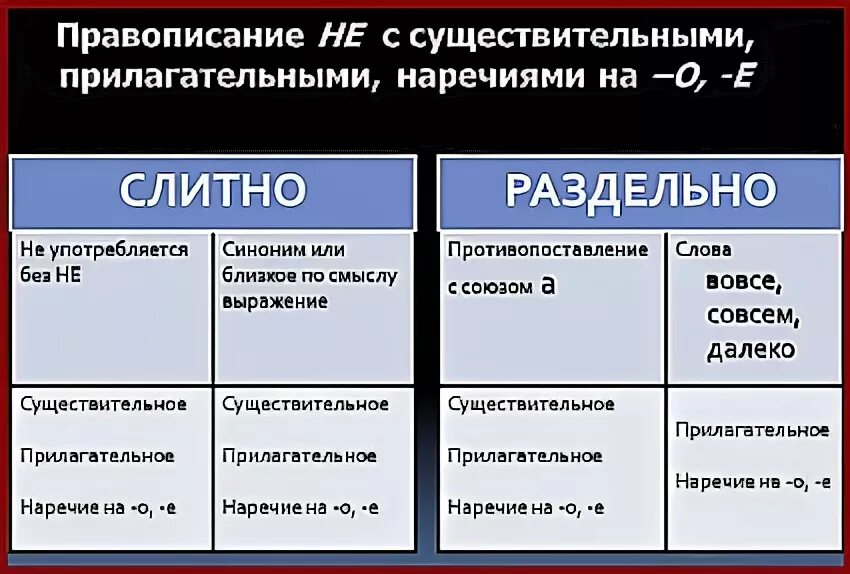 Неудобная дорога слитно или раздельно. Неуверенно слитно или раздельно. Не уверен в себе как пишется слитно или раздельно. Не уверена слитно или раздельно. Нежелание как пишется.