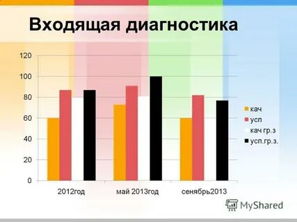 Входящая диагностика