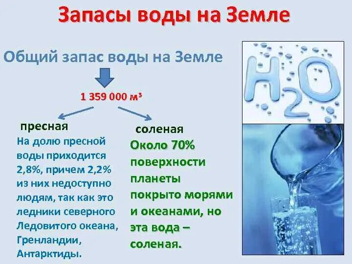 Где больше пресной воды на земле. Запасы воды. Запасы пресной воды. Пресная вода на земле вода. Запасы воды на земле.