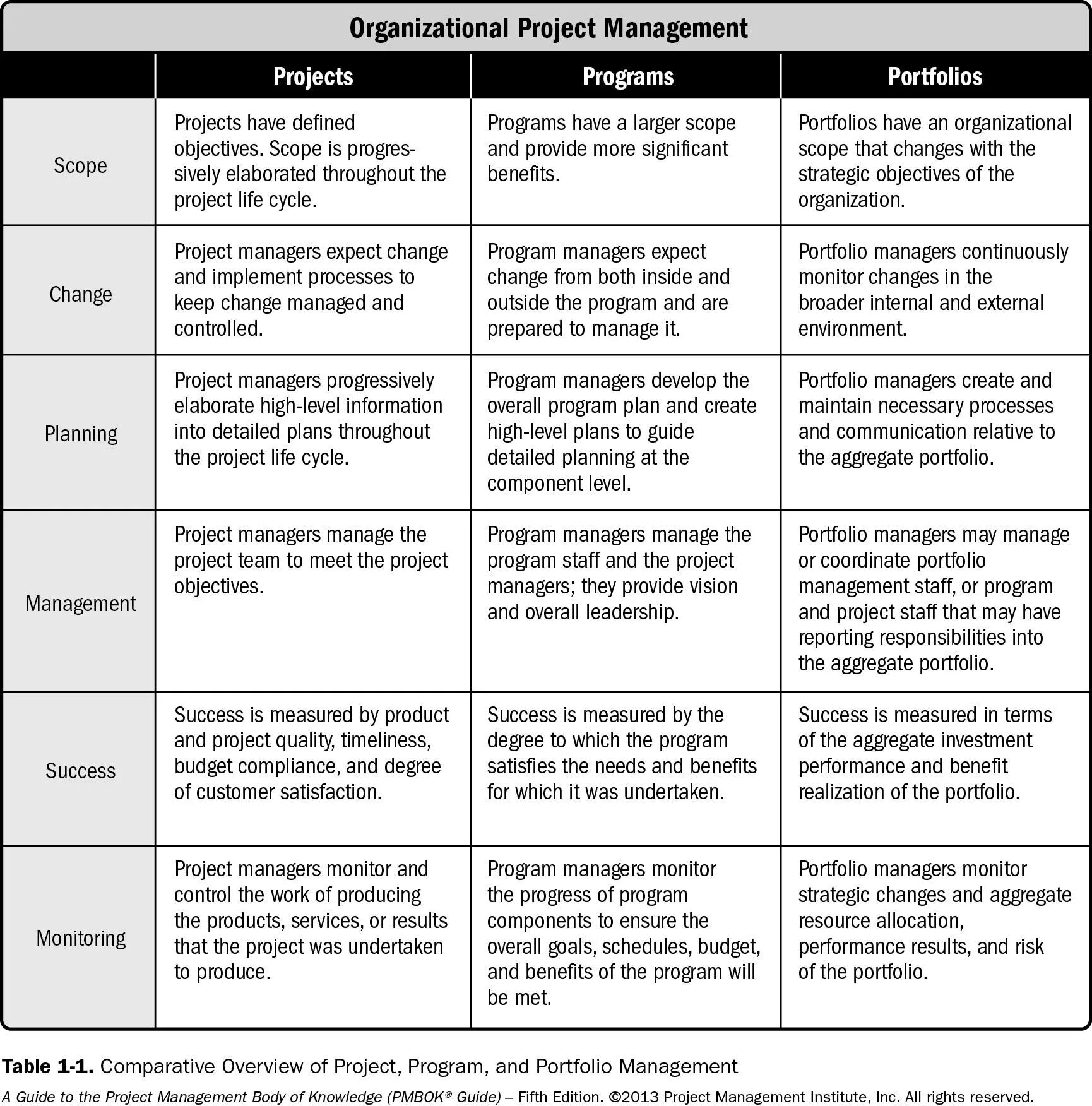 Project based learning примеры. Менеджер проекта. Управление проектами. Product vs project. Project difference.