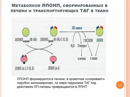 Очень низкой плотности