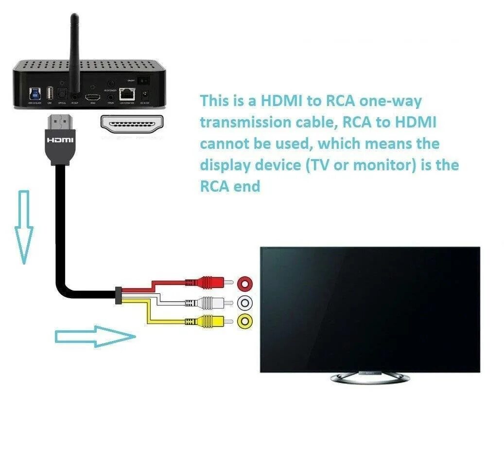 HDMI 3 RCA распайка. Схема переходник с тюльпанов (RCA, av) на HDMI "av2hdmi". HDMI RCA 5 схема. HDMI RCA кабель распиновка.