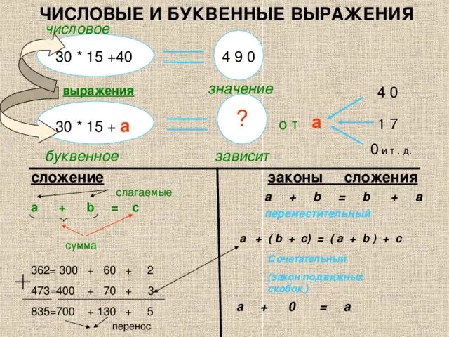 Математика 5 класс буквенные выражения