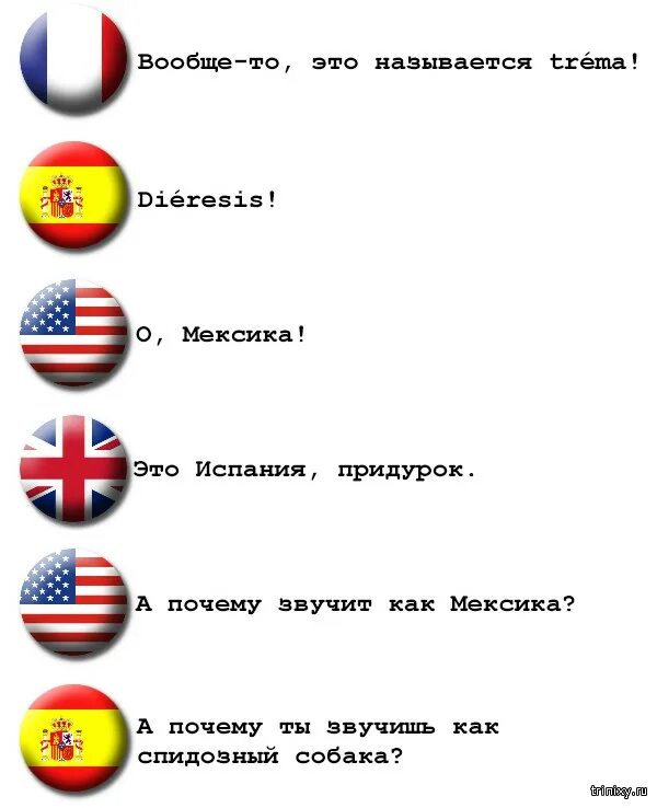 Название международных языков. Список международных языков. Самые сложные европейские языки. Языки мирового значения. Международный язык какой.