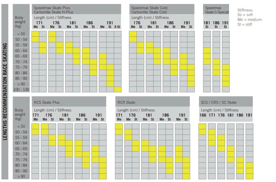 Лыжи Fischer LS Skate таблица. Таблица размеров Fischer Speedmax. Таблица индекса жесткости беговых лыж Фишер. Таблица размеров лыж Fischer Carbonlite Skate.
