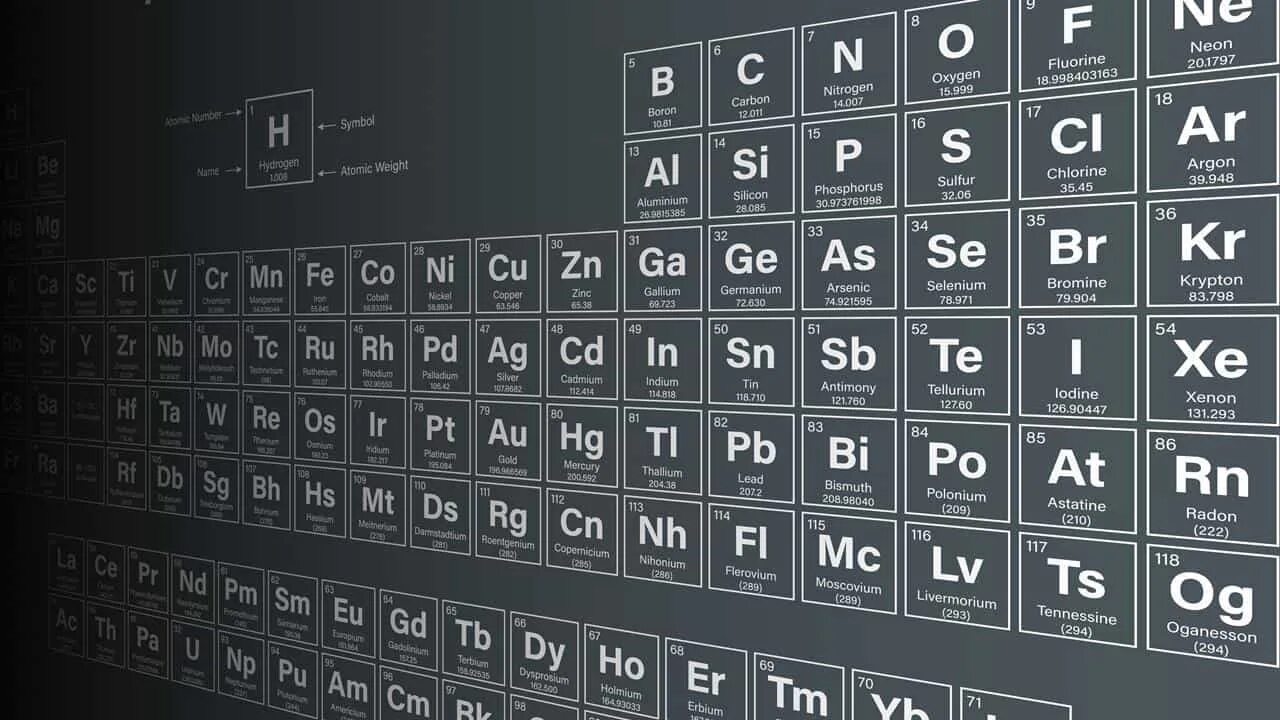 Элементы таблицы на экран. Таблица Менделеева красивая. Таблица периодических элементов. Химические элементы обои. Химические элементы.