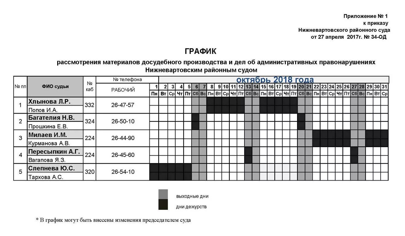 График работы продавцов в магазине образец - Basanova.ru