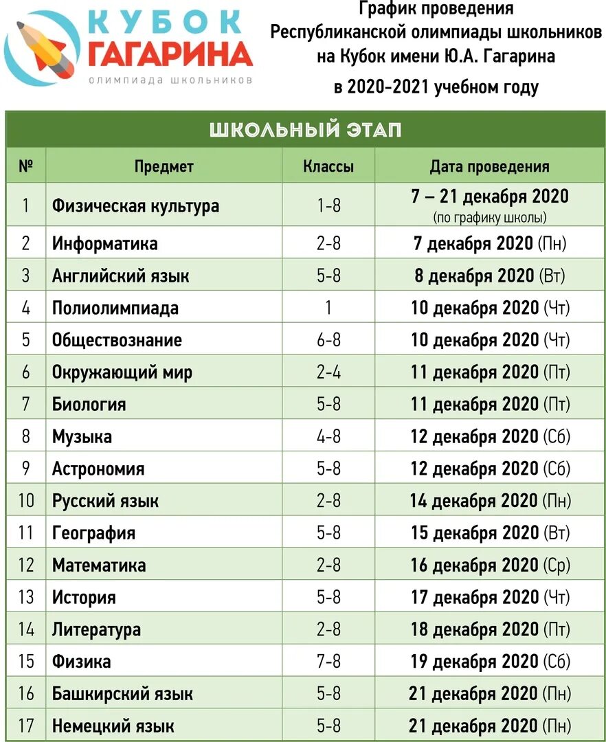 Результаты гагаринской олимпиады