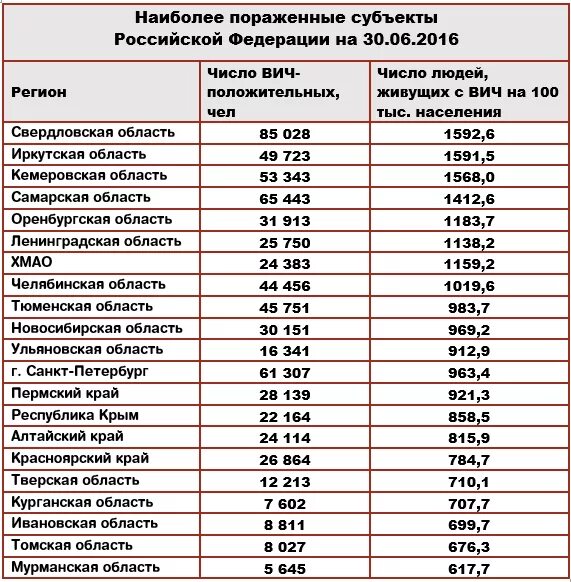 Окончание фамилии на вич. Фамилии на вич. реестр вич инфицированных рф список. белорусский фамилии вич. фамилия на вич национальность.