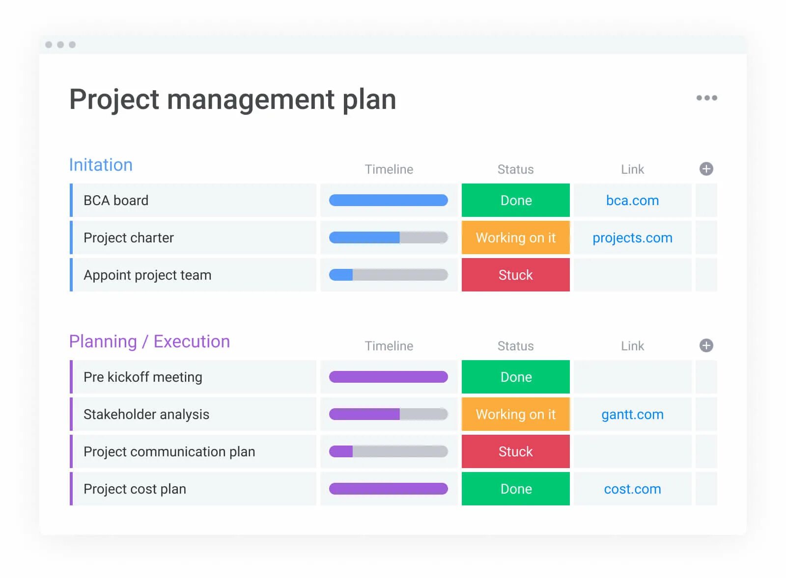 Project monitoring. Project management plan. project management monitoring. project management tips. project monitoring plan.