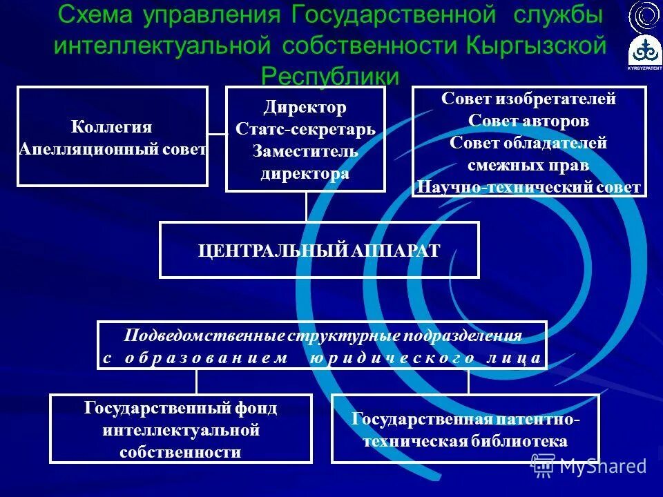 роль интеллектуальной собственности в экономике