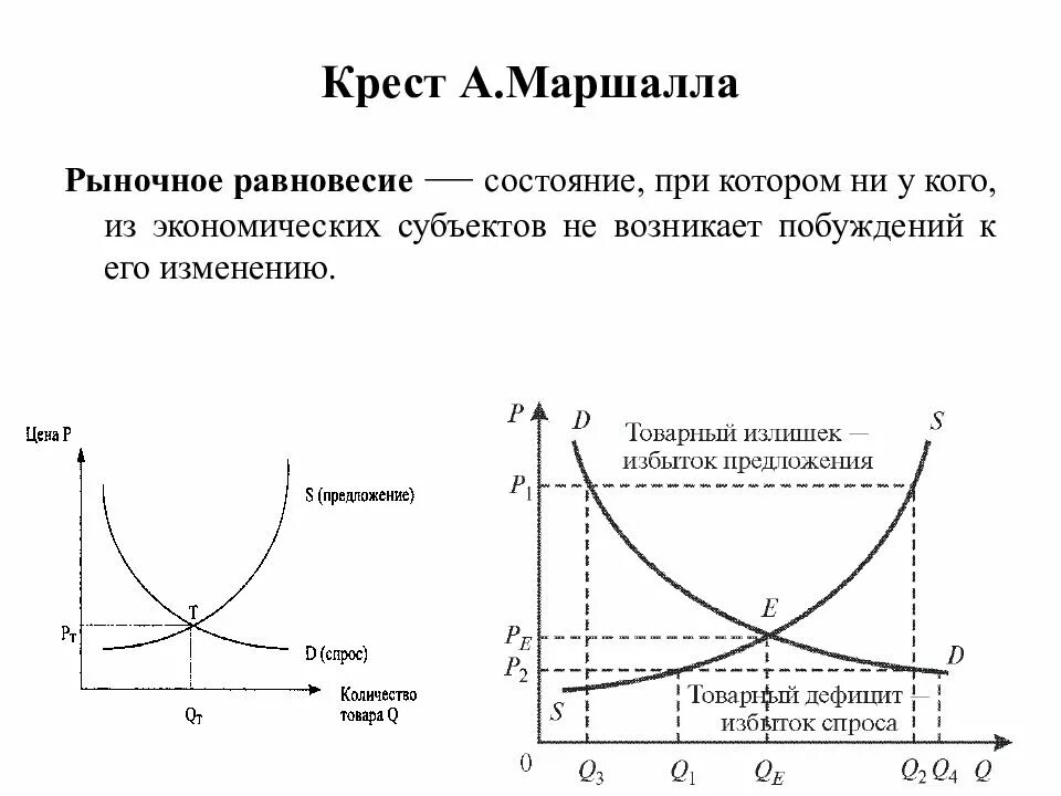 Изменение равновесия. Рыночное равновесие крест Маршалла. Теория рыночного равновесия а Маршалла. Крест Маршалла в экономике. Альфред Маршалл график равновесия.