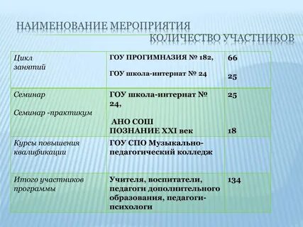 Наименование мероприятия