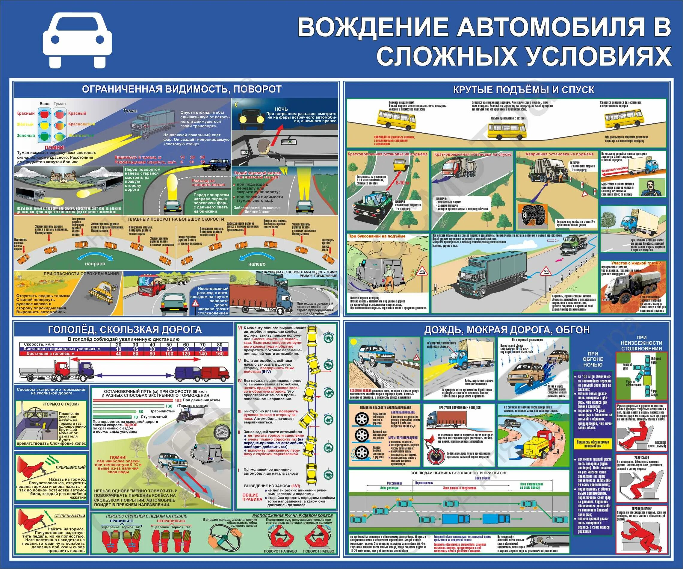 Вождение автомобиля в сложных условиях. Вождение автомобиля в сложных условиях плакат. Безопасность вождения в сложных условиях. Сложные дорожные условия плакат. Правила вождения 2024 года