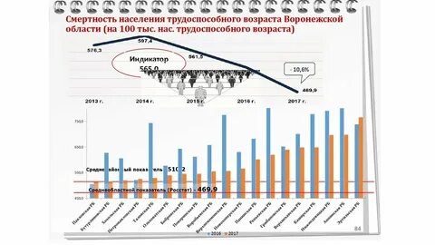 Смертность трудоспособного возраста