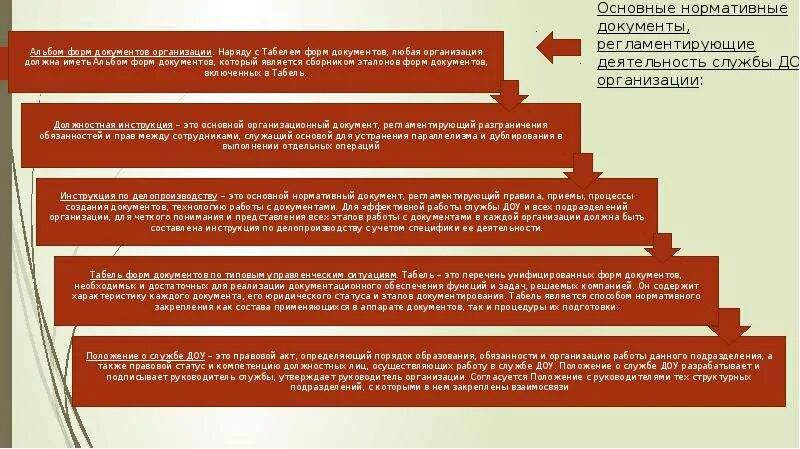 Общественные организации нормативно правовой акт. Альбом форм документов организации. Основные документы организации. Альбом унифицированных форм документов организации. Основные задачи организационной документации.