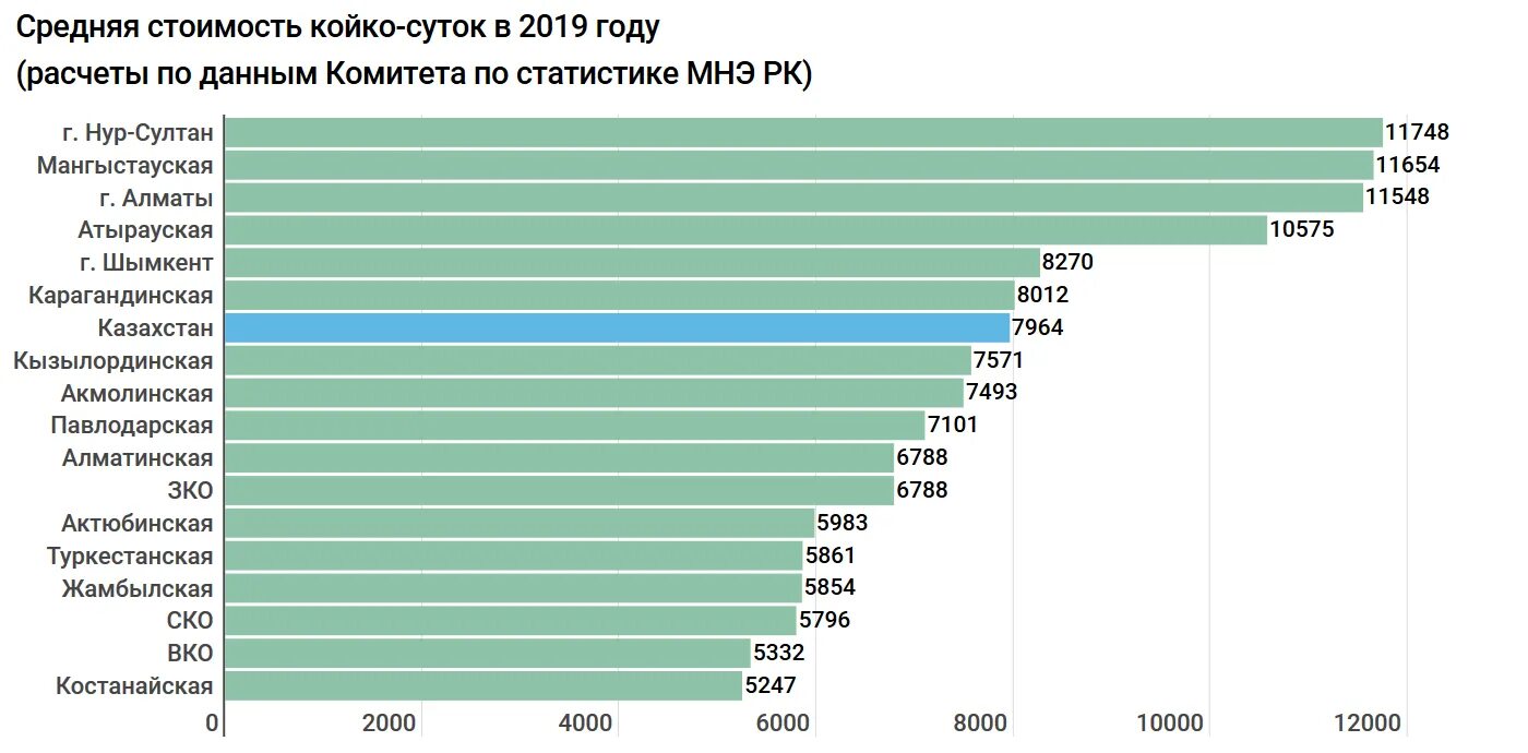 Себестоимость квадратного метра. Средняя стоимость квадратного метра. Стоимость 1 квадратного метра жилья. Средняя стоимость квадратного метра на вторичном рынке. Посчитай сколько будет стоить ремонт