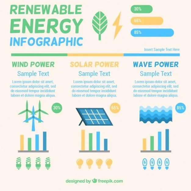 Renewable перевод. Renewable Energy infographics. Возобновляемые источники энергии Графика. Renewable Energy sources examples. Инфографика Power.