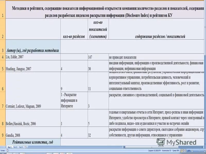 Раскрытие информации ответственность. Раскрытие информации ответственность