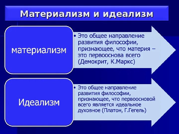 Материализм и идеализм. Материализм и идеализм в философии. Материалистические и идеалистические учения. Материализм и идеализм философы. Черты материализма