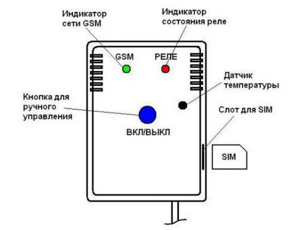 Elang Power Control v1.4. Однофазное GSM реле Elang Power. GSM реле с датчиком температуры. GSM управление нагрузкой. Как работает gsm