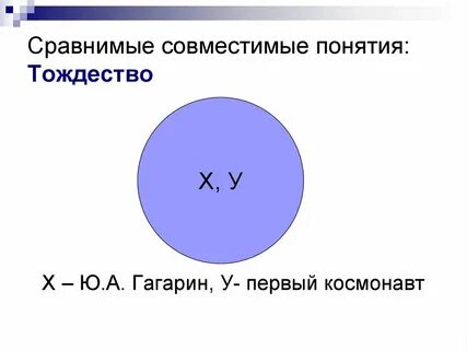 Пересекающееся понятие