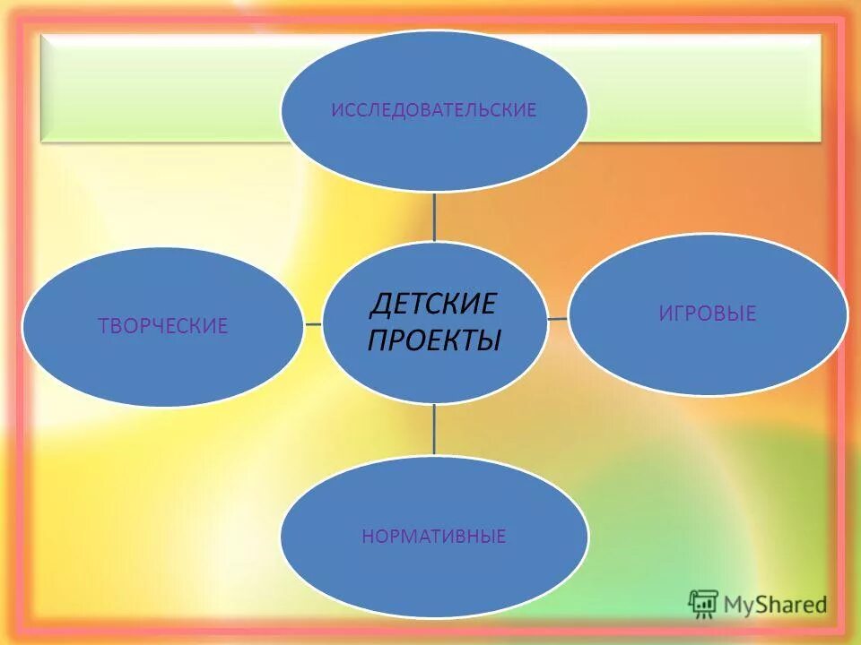 Тип доу вид доу
