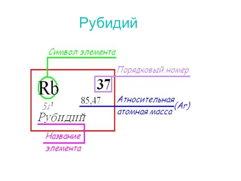 Рубидий химический элемент. Атомная масса рубидия. Схема строения рубидия. Рубидий Порядковый номер. Рубидий свойство элемента
