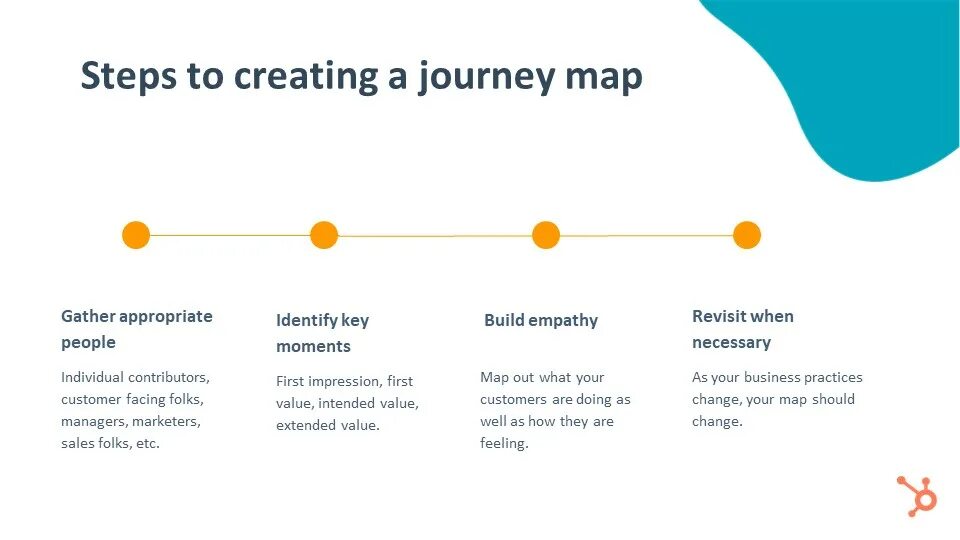 Journey как пользоваться. Onboarding customer journey. journey map не видно игроков.