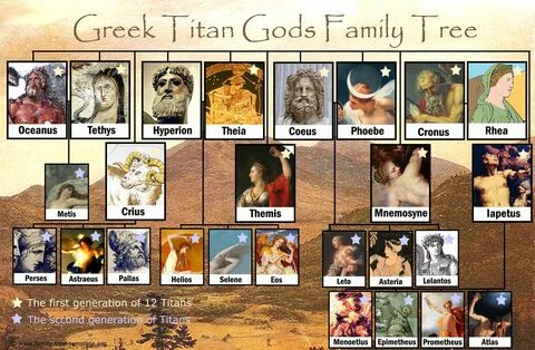 Printable family tree of the Greek gods Titans Family Tree Template Greek mythol