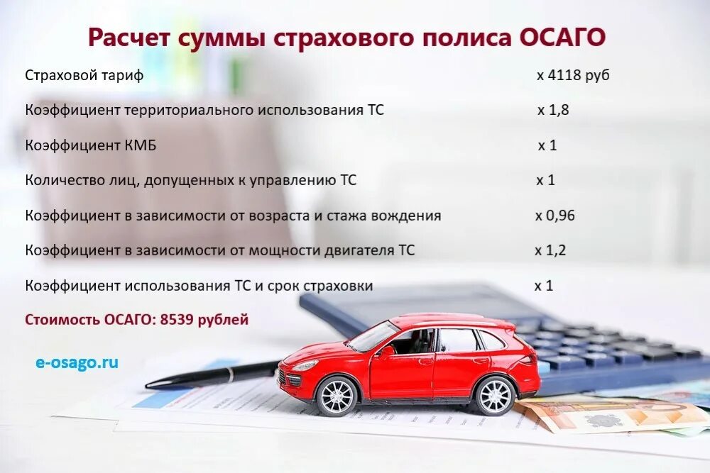 Сравни ру страховка осаго калькулятор 2024. Страхование автомобиля ОСАГО. Калькулятор страховки автомобиля. Коэффициент страховки ОСАГО. Калькулятор страховки ОСАГО.