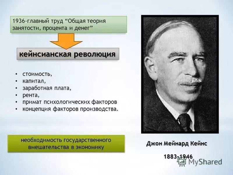 теория занятости дж кейнса