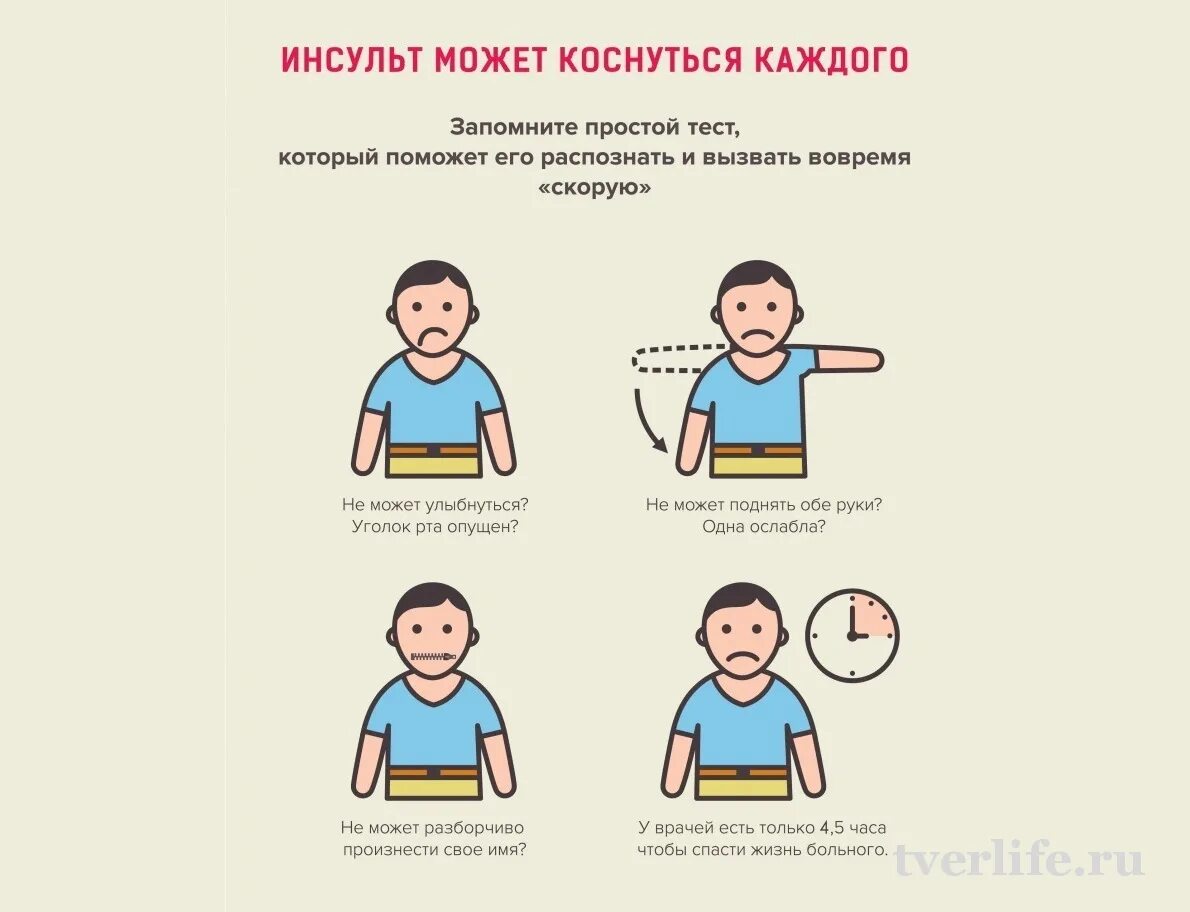 Как визит человек при инсульте. Картинка инсульт что видит. Инсульт картинки смешные. Основные симптомы инсульта. Как видит человек при инсульте.