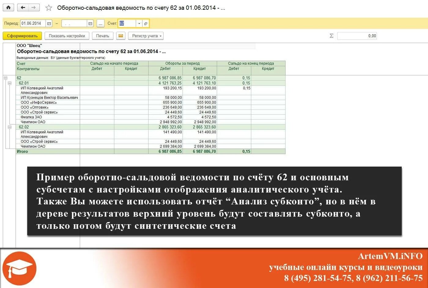 Остатки по 62 счету. Осв 62.01. 62 Счет бухгалтерского учета оборотно-сальдовая ведомость. Оборотно сальдовая ведомость 62 счет. Осв по СЧ 62.