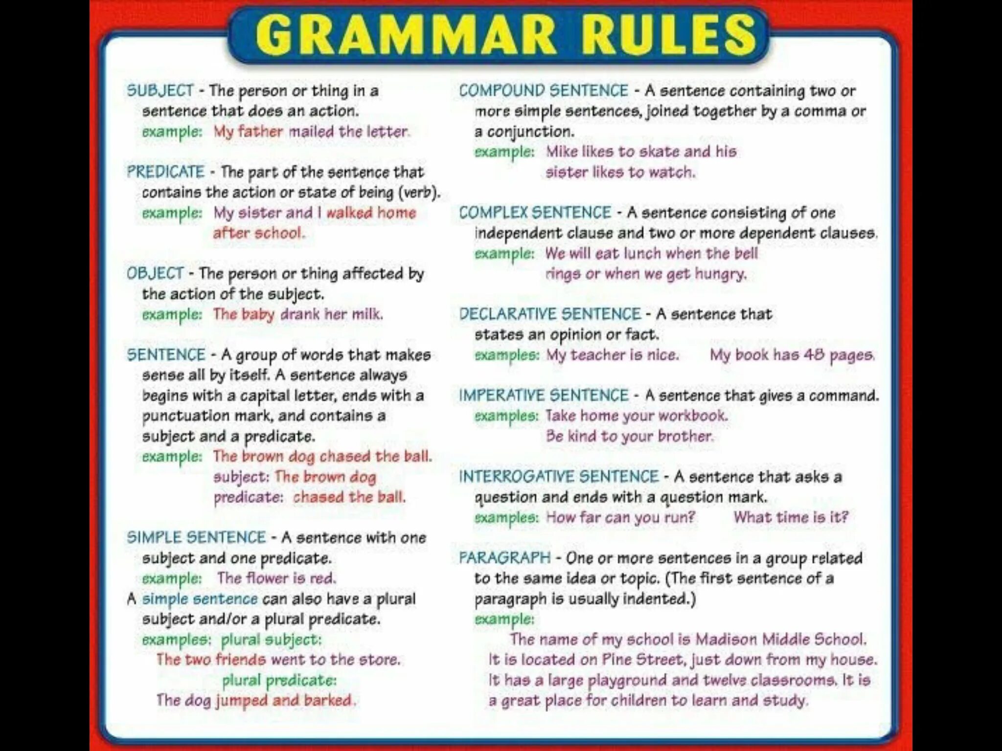 Like usually. English Grammar. English Grammar Rules. Grammar Rules in English. Grammar правила.