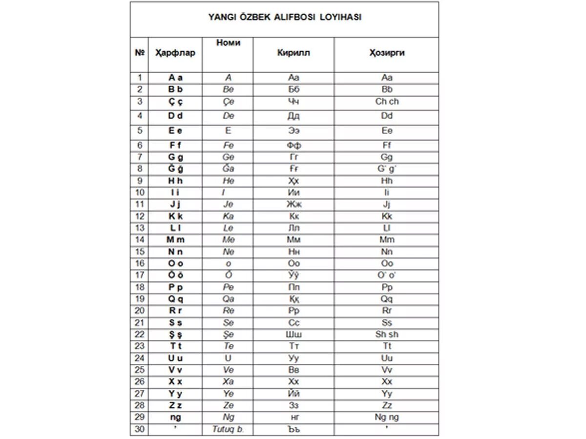 Узбекский алфавит на латинице. Алфавит узбекский латинский. Uzbek alifbosi. Uzbek alifbosi. Узбекский алфавит.
