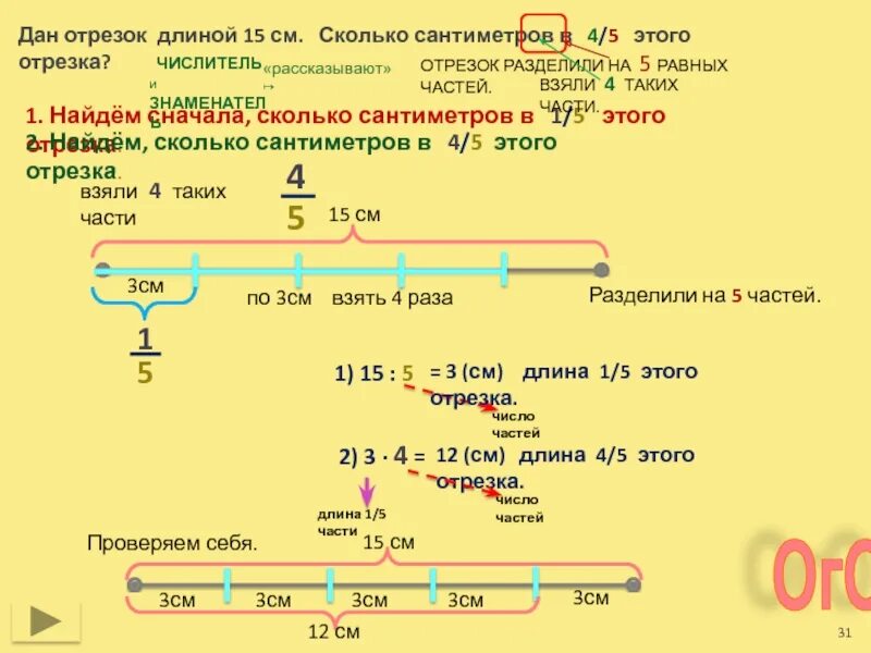 Шесть девятых длины 36 см. Отрезок сколько сантиметров. 1.5 См это сколько отрезок. На сколько сантиметров 1 отрезок. 1/4 Отрезка это сколько в сантиметрах.