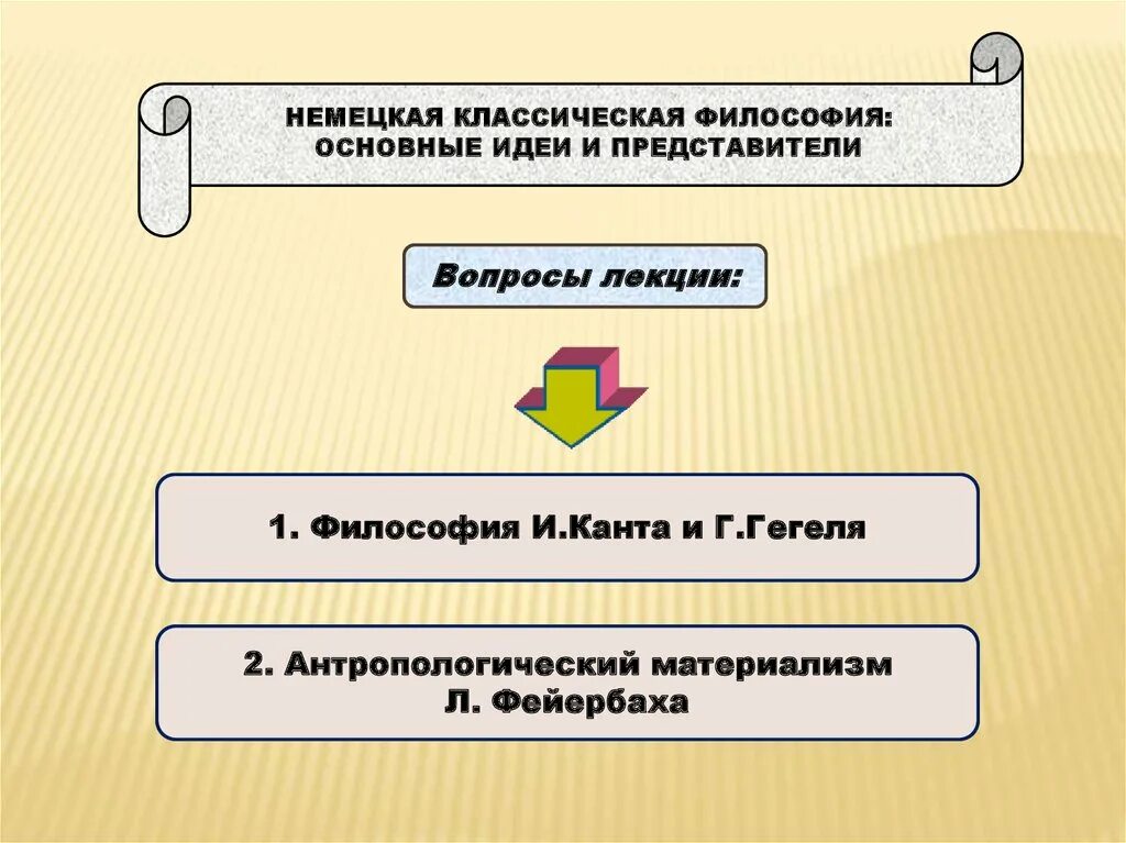 Идеи немецкой классической философии. Немецкая классическая философия представители и основные идеи. Немецкая классическая философия идеи и проблемы. Основные проблемы немецкой классической философии. Вопросы немецкой классической философии.