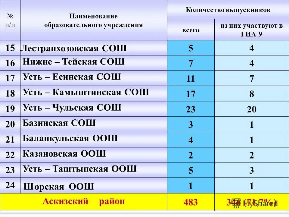 Названия общеобразовательных школ