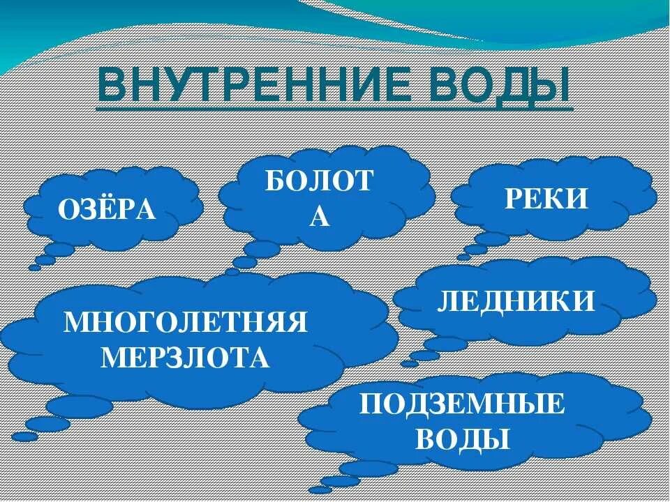 Подземные воды болота ледники. Озера подземные воды многолетняя мерзлота и ледники. Озера болота подземные воды ледники многолетняя мерзлота. Озера болота подземные воды.