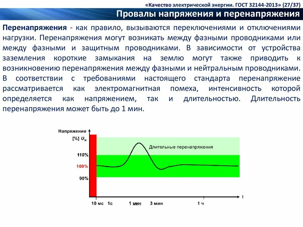 32144 2013 статус. Качество электроэнергии. Качество электрической энергии. Перенапряжение в электрических сетях. Провалы напряжения и перенапряжения.