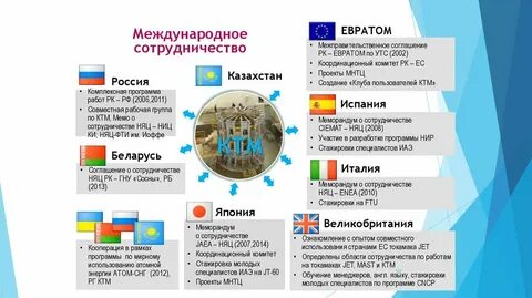 Международное сотрудничество программа